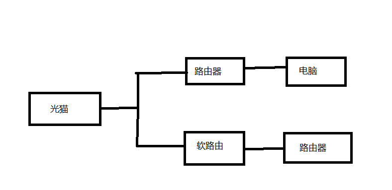 Featured image of post 家庭网络大改造的折腾过程